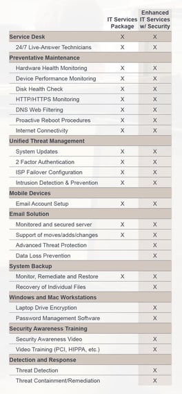It U0026 Cyber Security